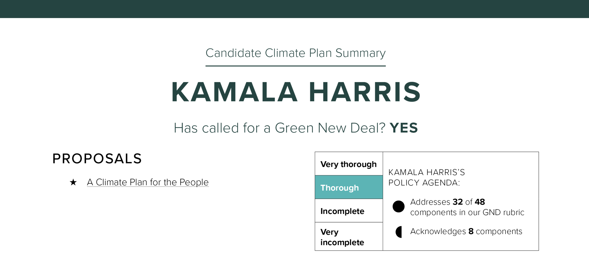 GND_candidate_1pager_Harris_SEP17.png
