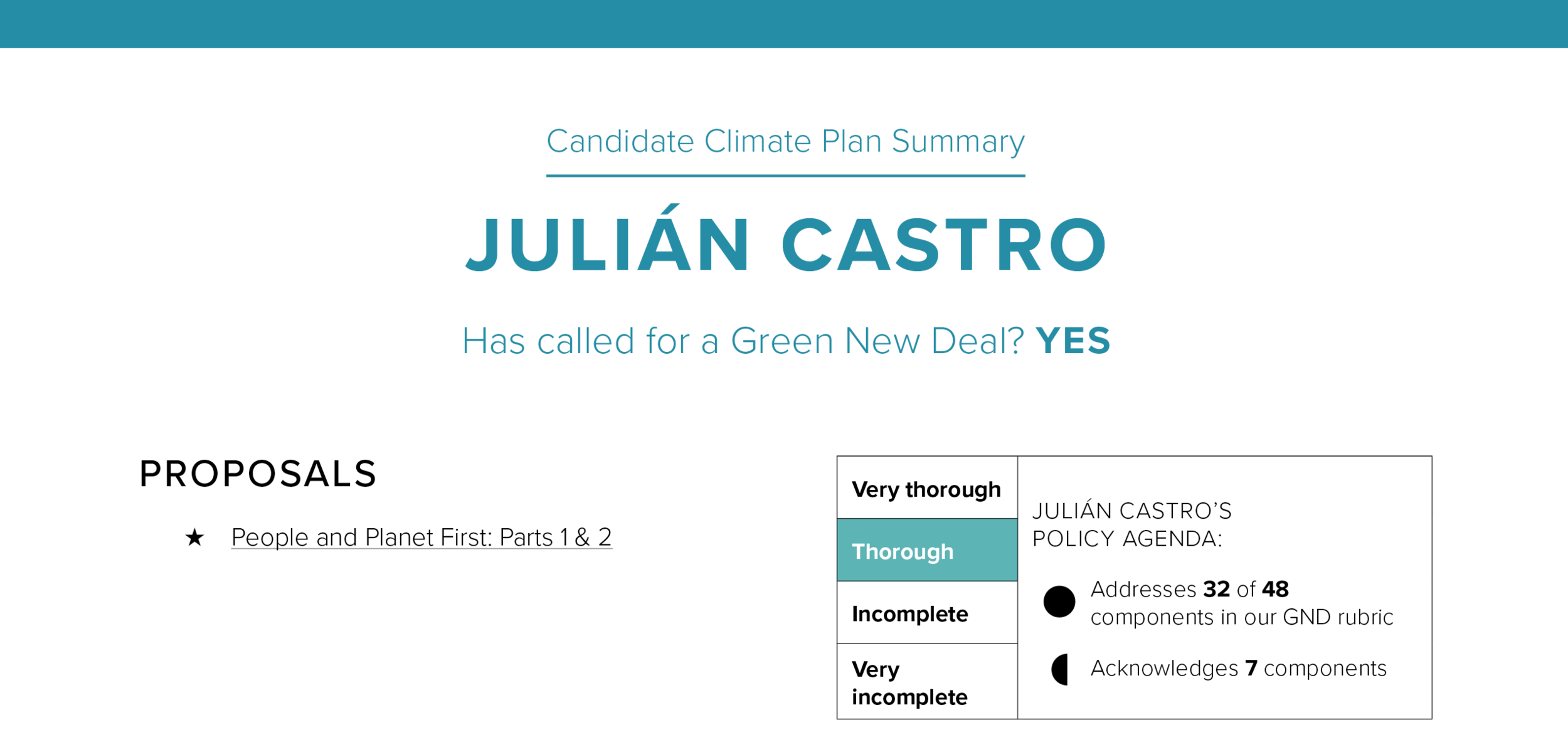 GND_candidate_1pager_Castro_SEP17.png