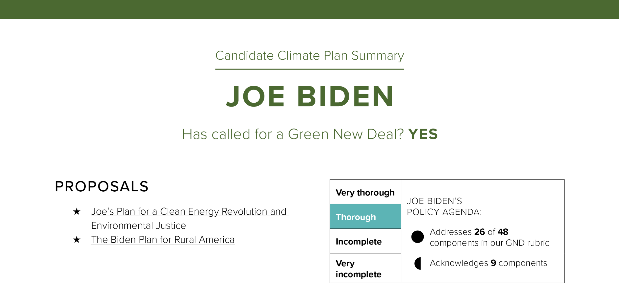 GND_candidate_1pager_Biden_SEP17.png