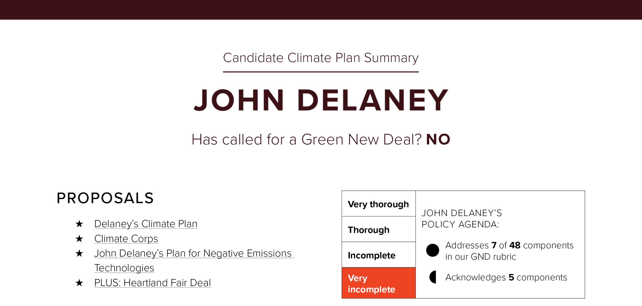 GND_candidate_1pager_Delaney_SEP17.png