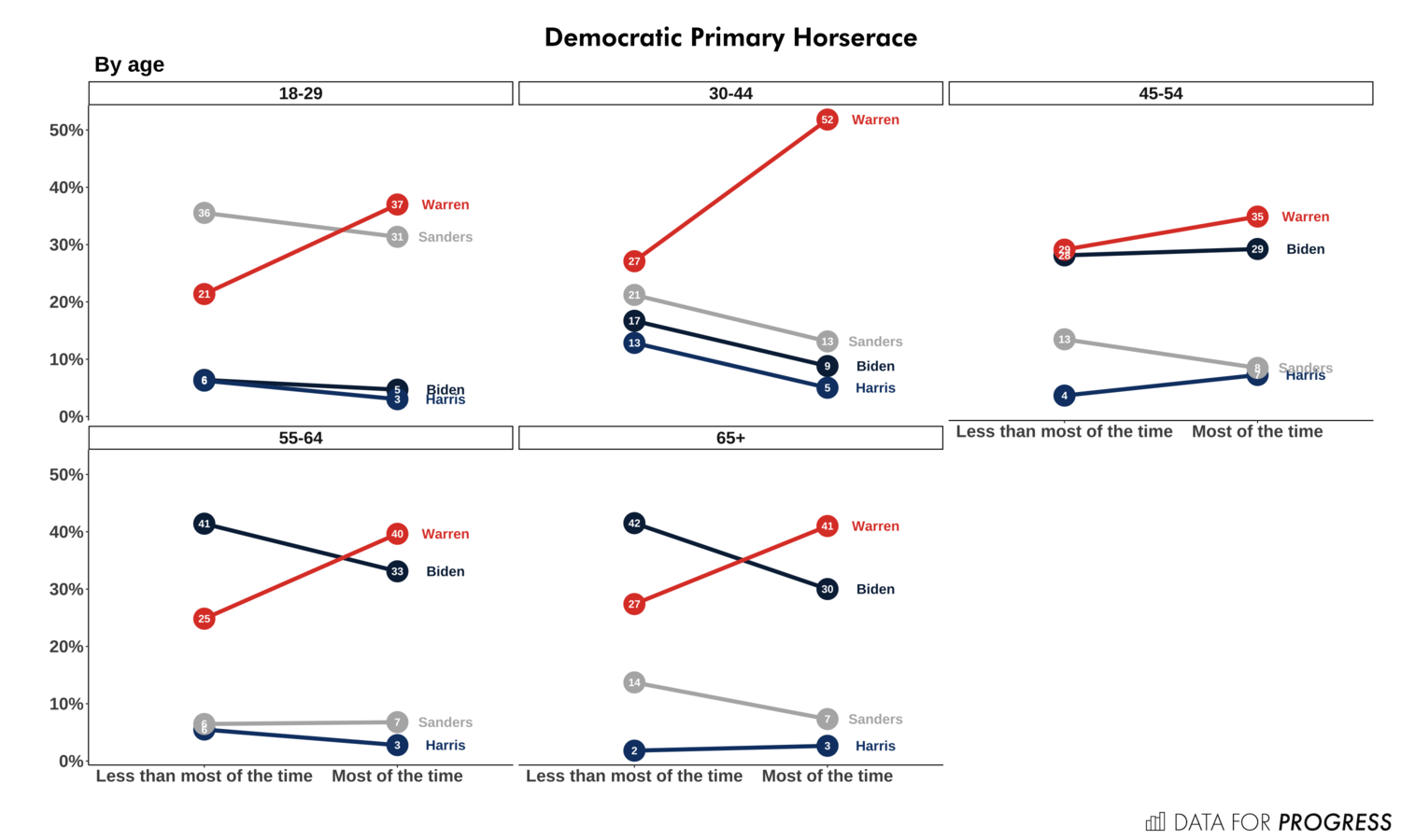 horserace_age_newsint.png