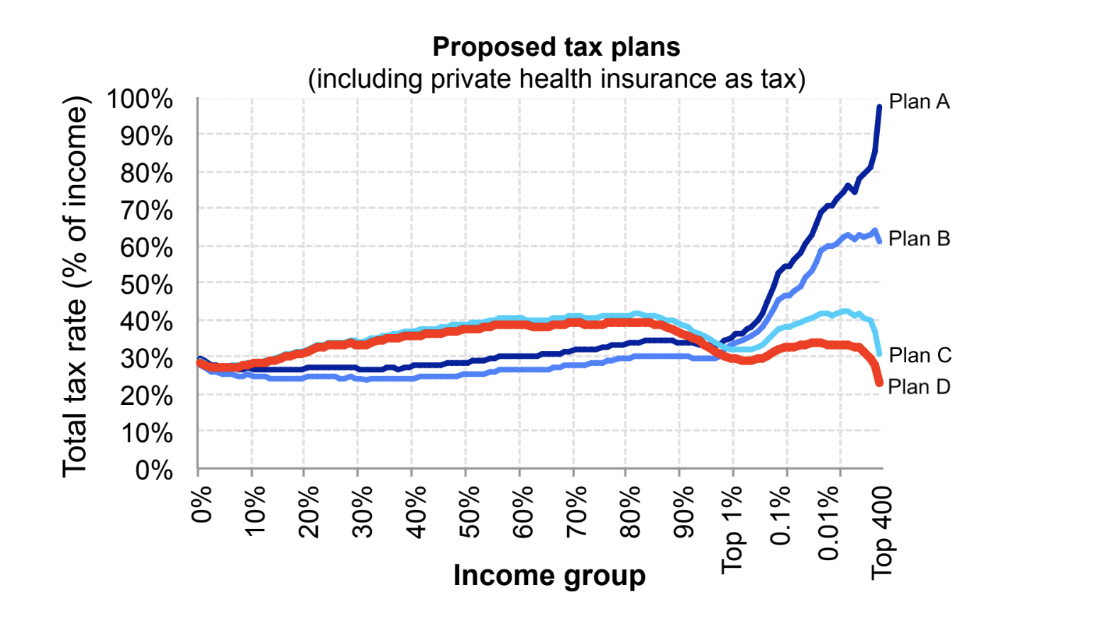 Trump Tax Plan Vs Current Chart