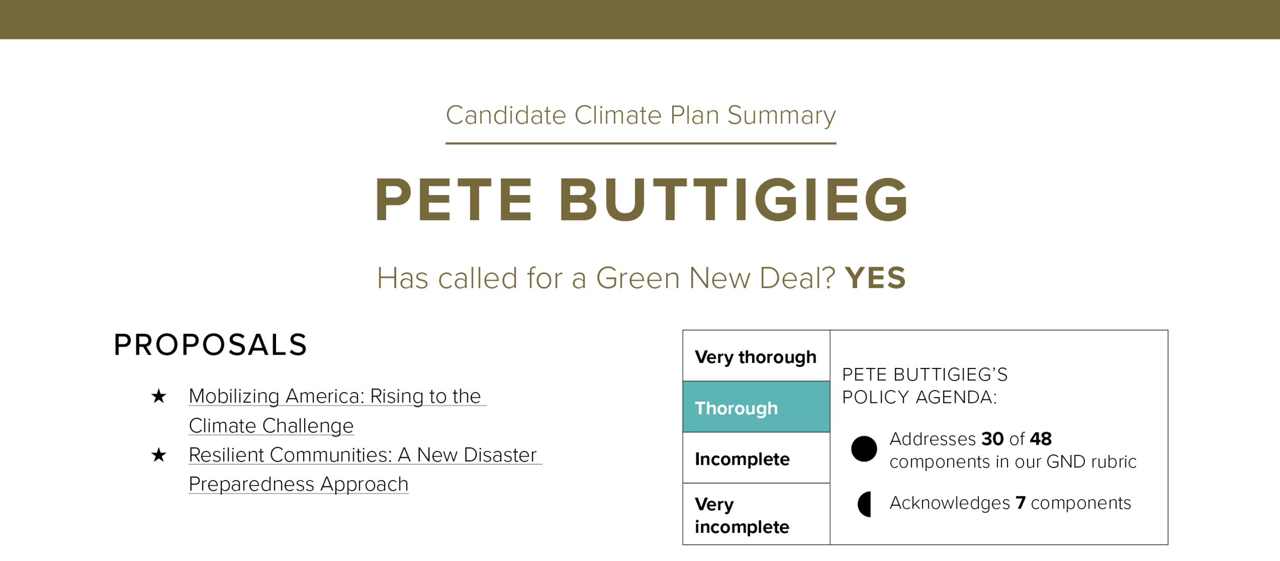 buttigieg.png