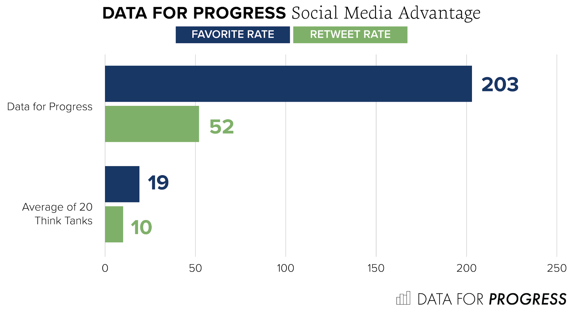 Incomparable Digital Reach 