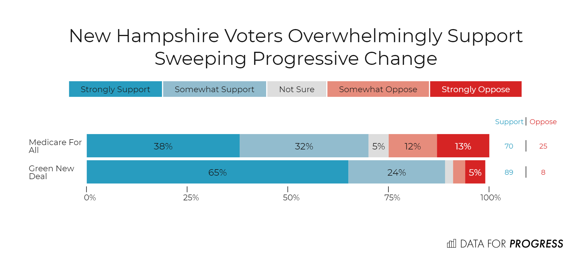 Sanders With Narrow Lead In New Hampshire