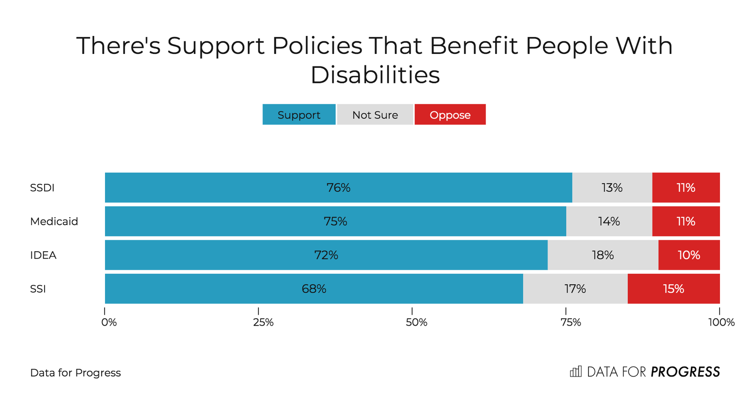 Disability Support Program Analysis Support for Disability Policies and Rights