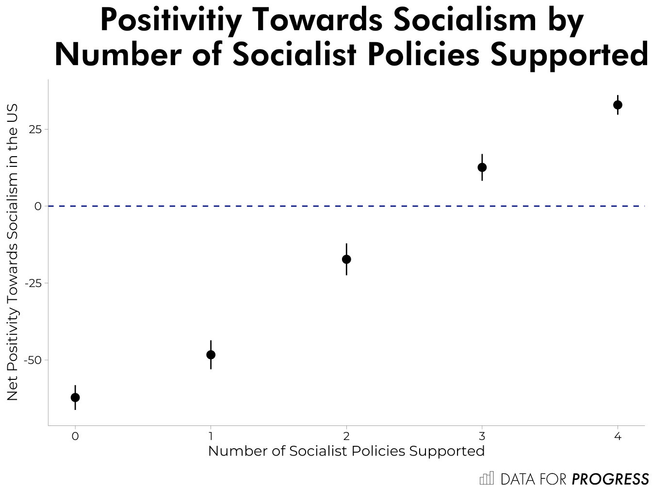 How Americans Feel About Socialism in the Midst of the Coronavirus Crisis