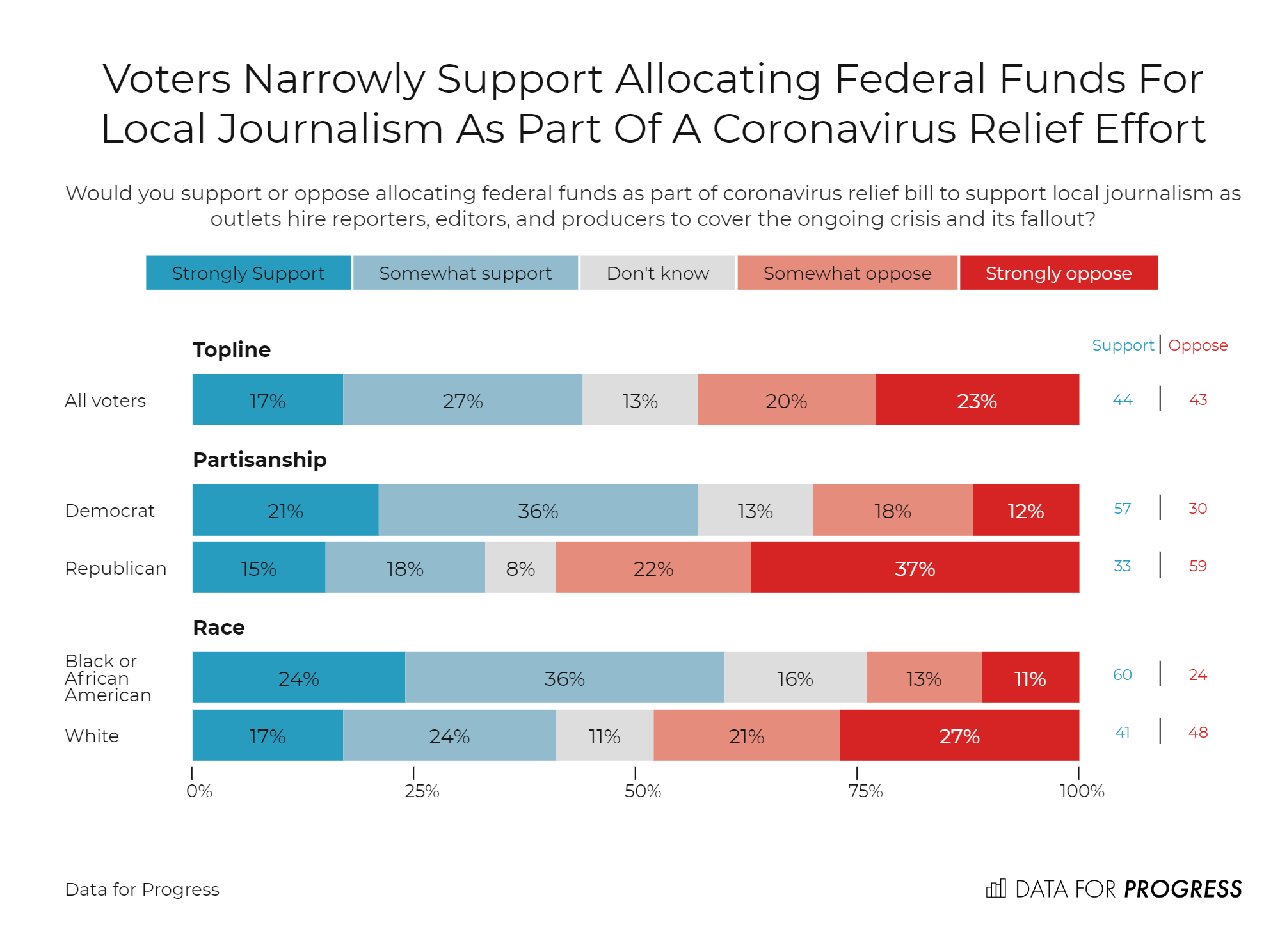 Information Districts Are a Popular Way to Expand Funding for Public Media