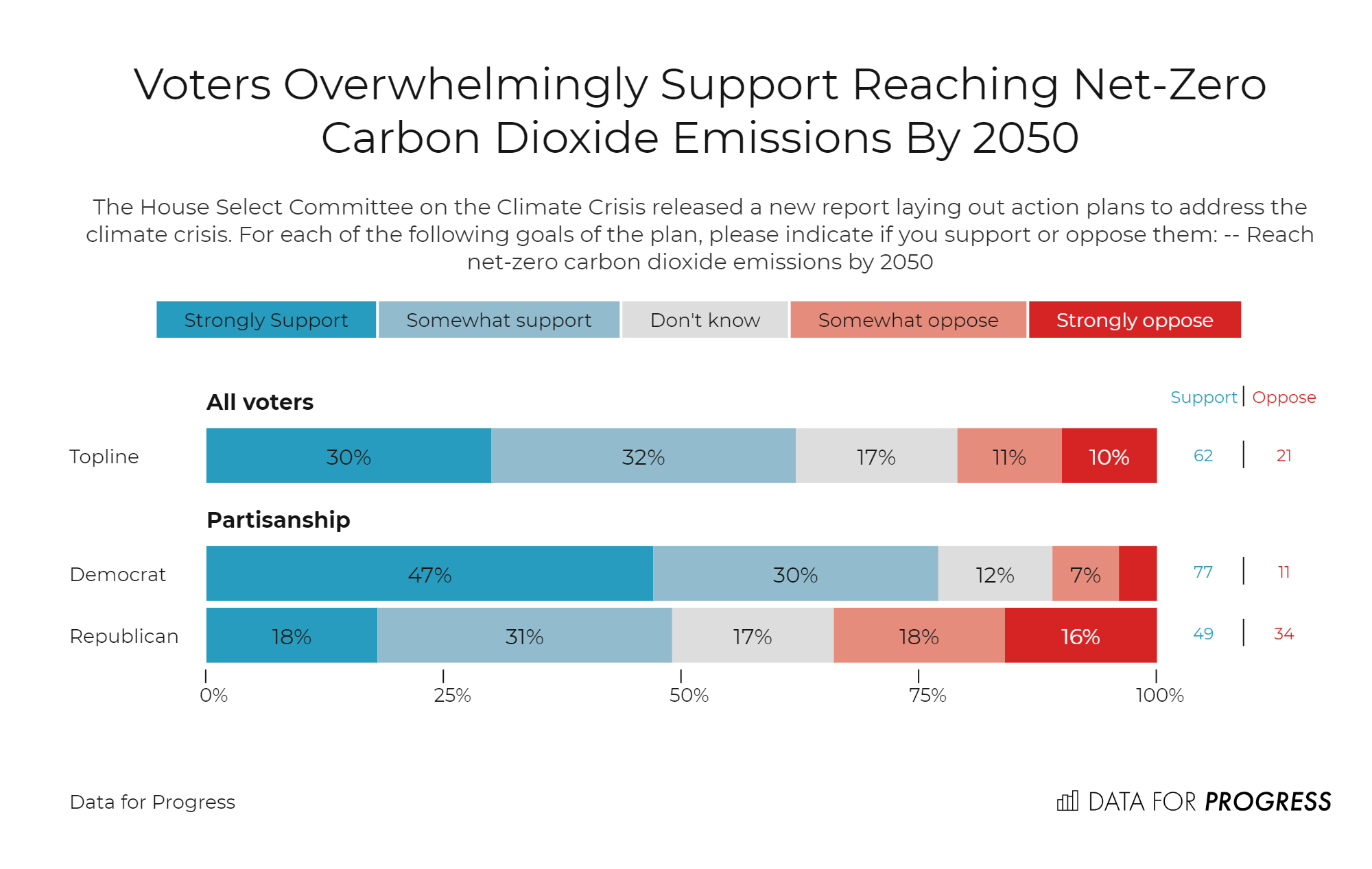 Making the Case for the Clean Energy Innovation and Deployment Act