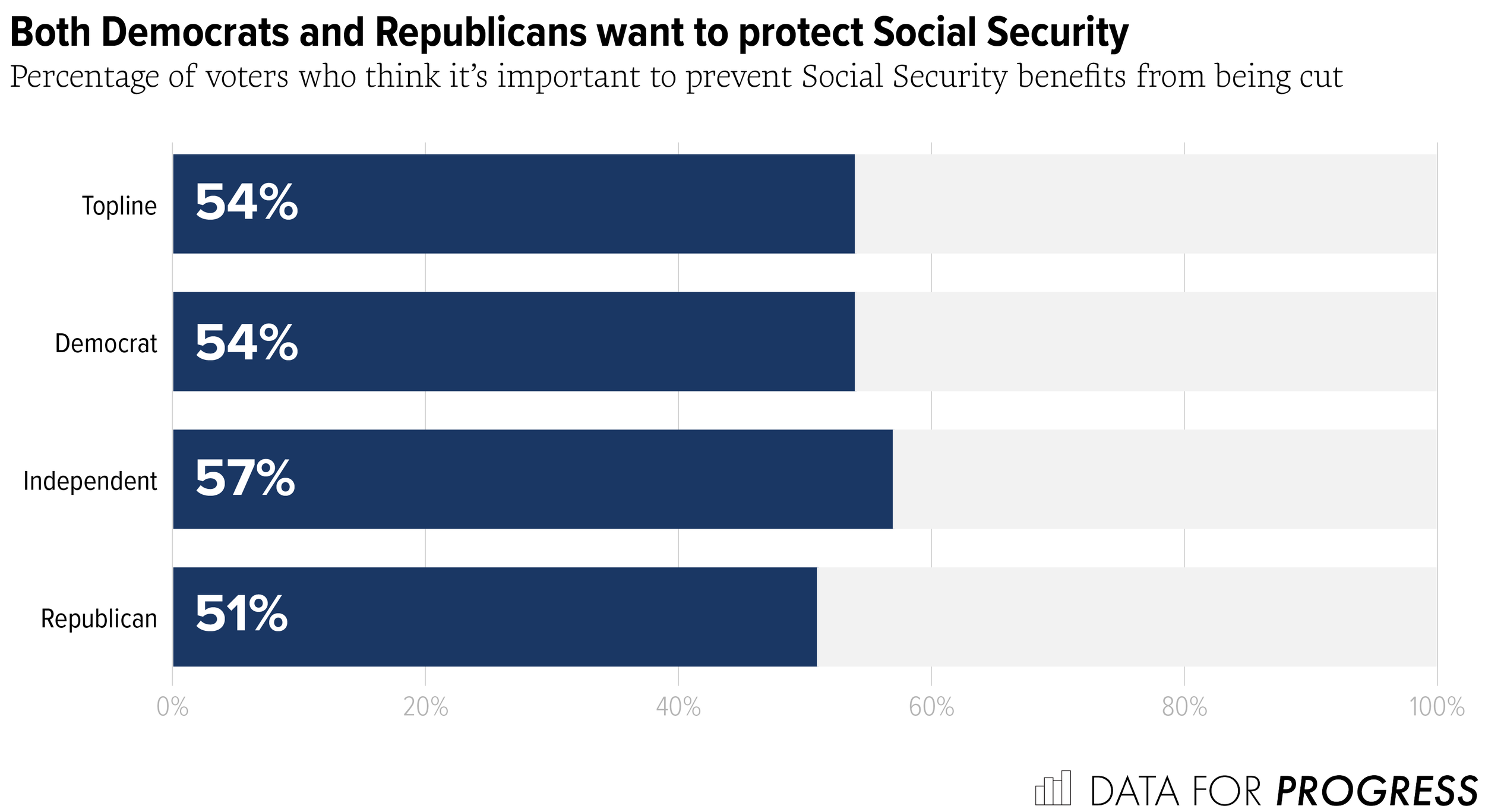 20.08_BLOG_Social Security-01.png