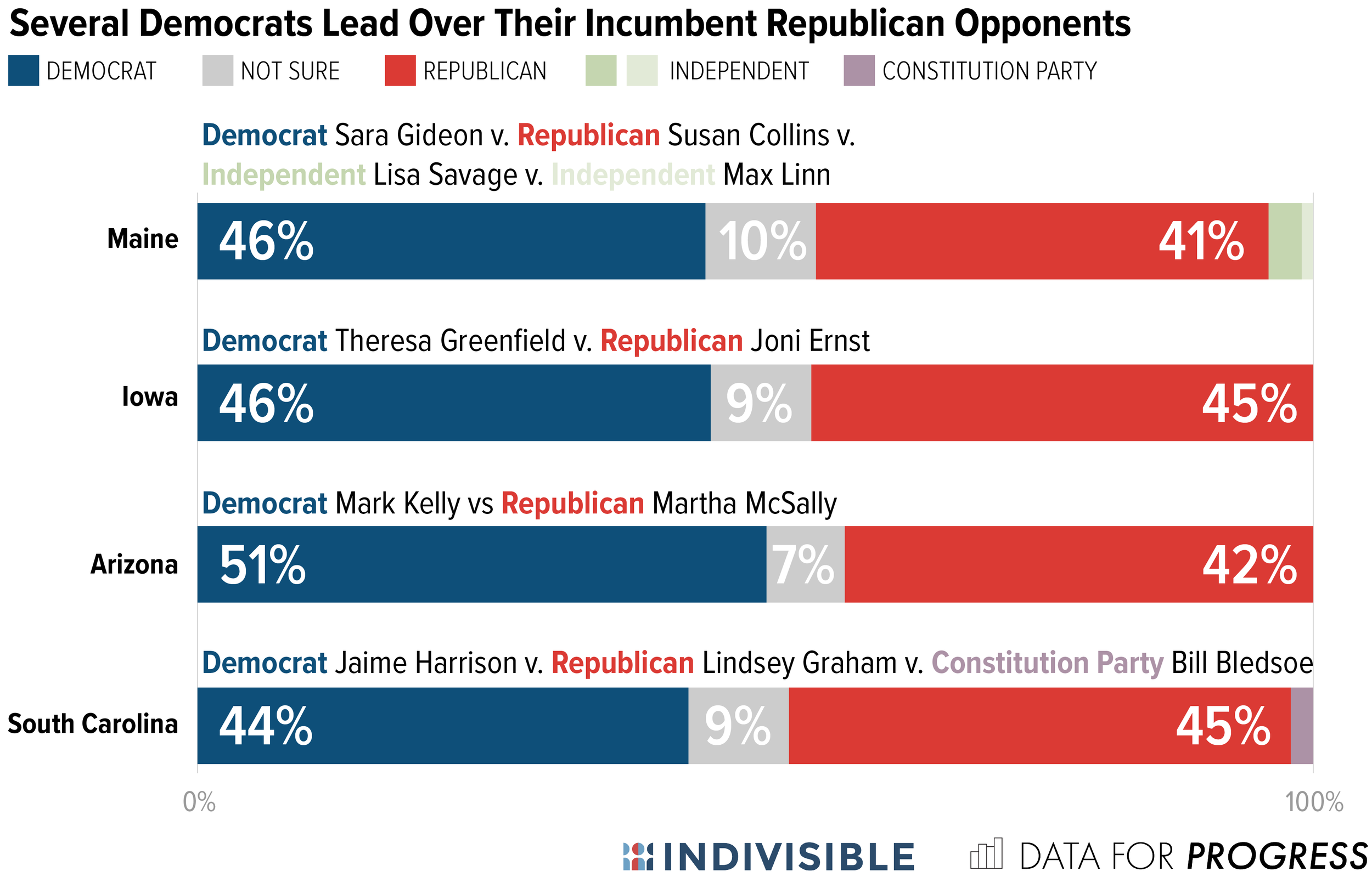 Week 2 Main Chart-01-01.png