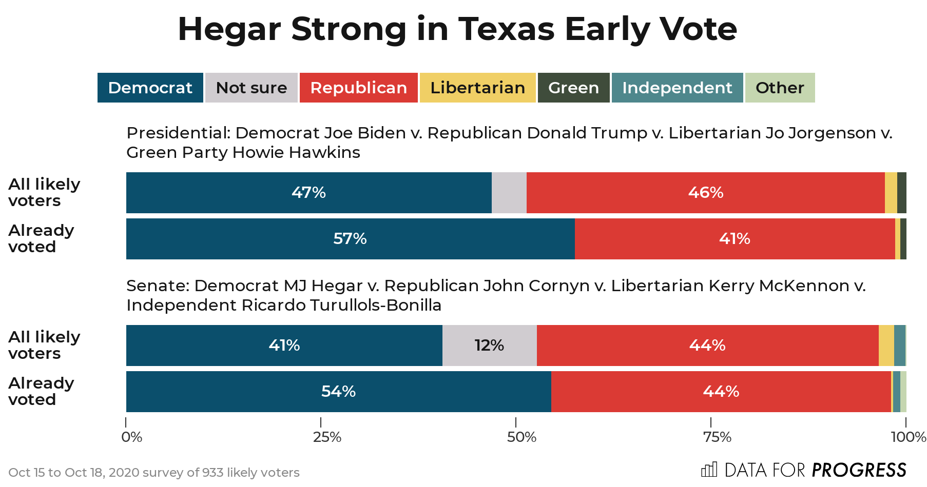 txearlyvote.png