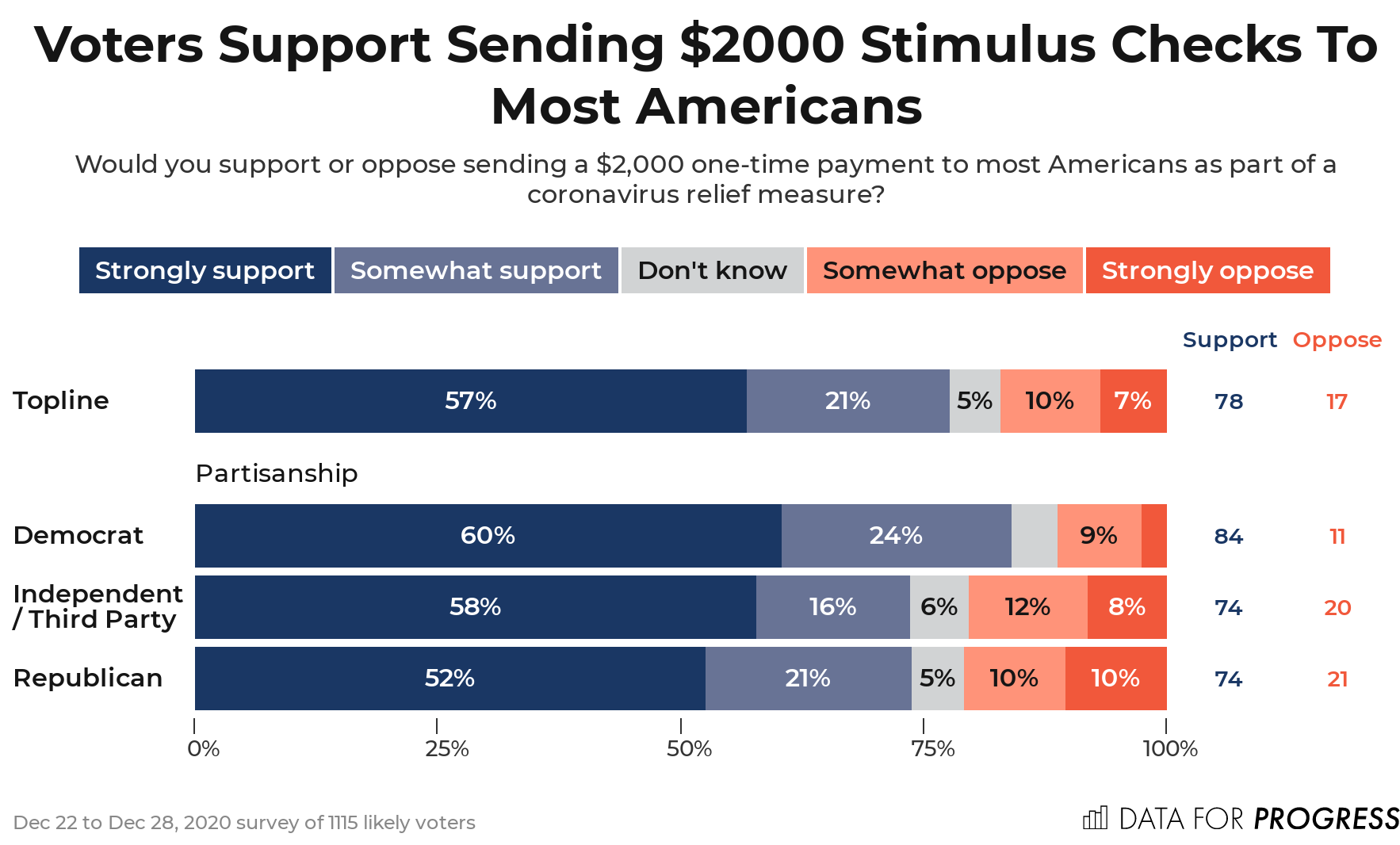 2000 checks chart.png