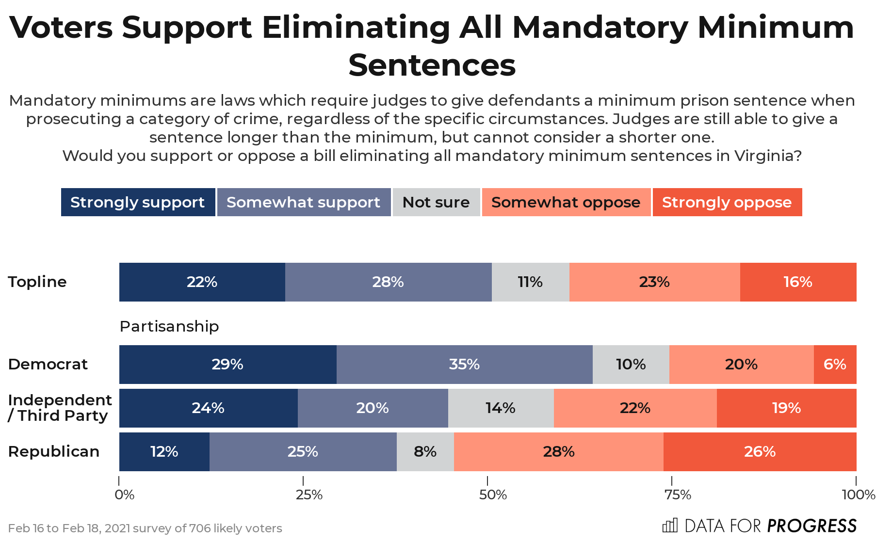 Virginia Voters Want Action On Mandatory Minimums, Marijuana