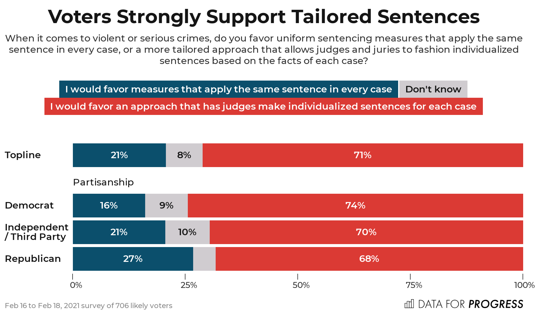 Virginia Voters Want Action On Mandatory Minimums, Marijuana Legalization,  Mental Health Evidence