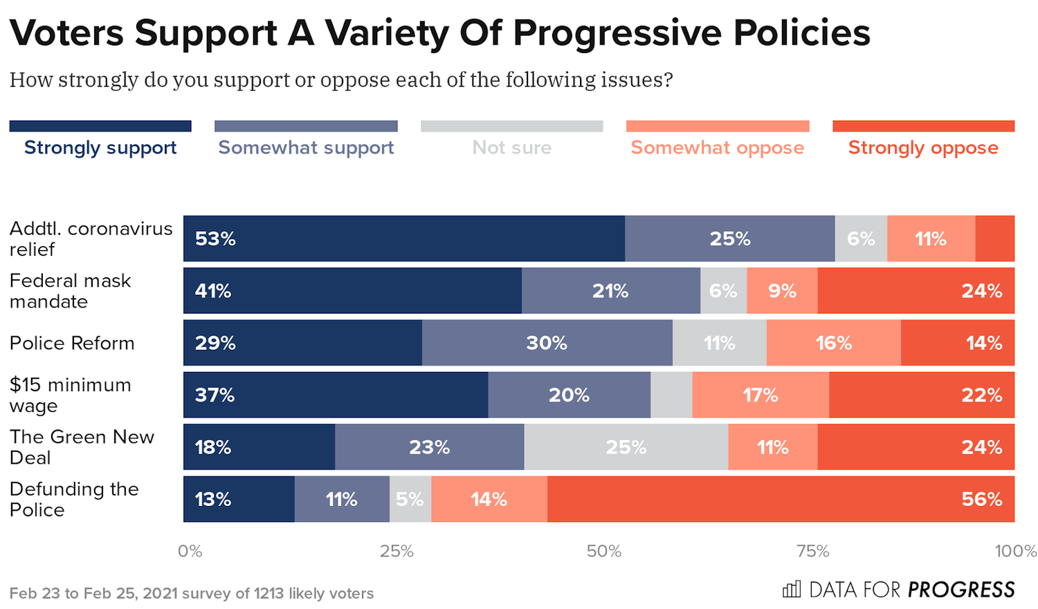 dfp_21_2_g_ours_0010313_topline_Voters_Support_A_Variety__d785.png