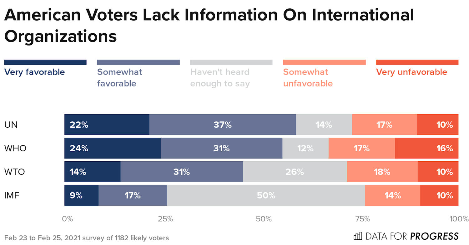 dfp_21_2_g_e_2_dfp_weight_policy_run_0010245_topline_American_Voters_Lack_Info_d9f6.png