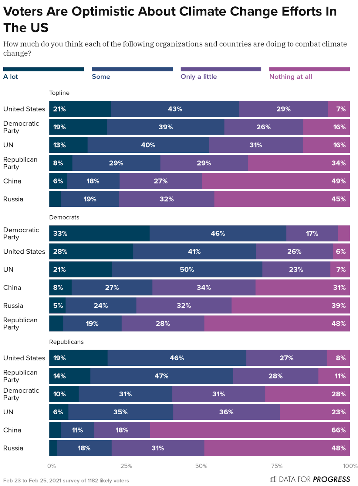 dfp_21_2_g_e_2_dfp_weight_policy_run_0010253_topline_Voters_Are_Optimistic_Abo_cbb2.png