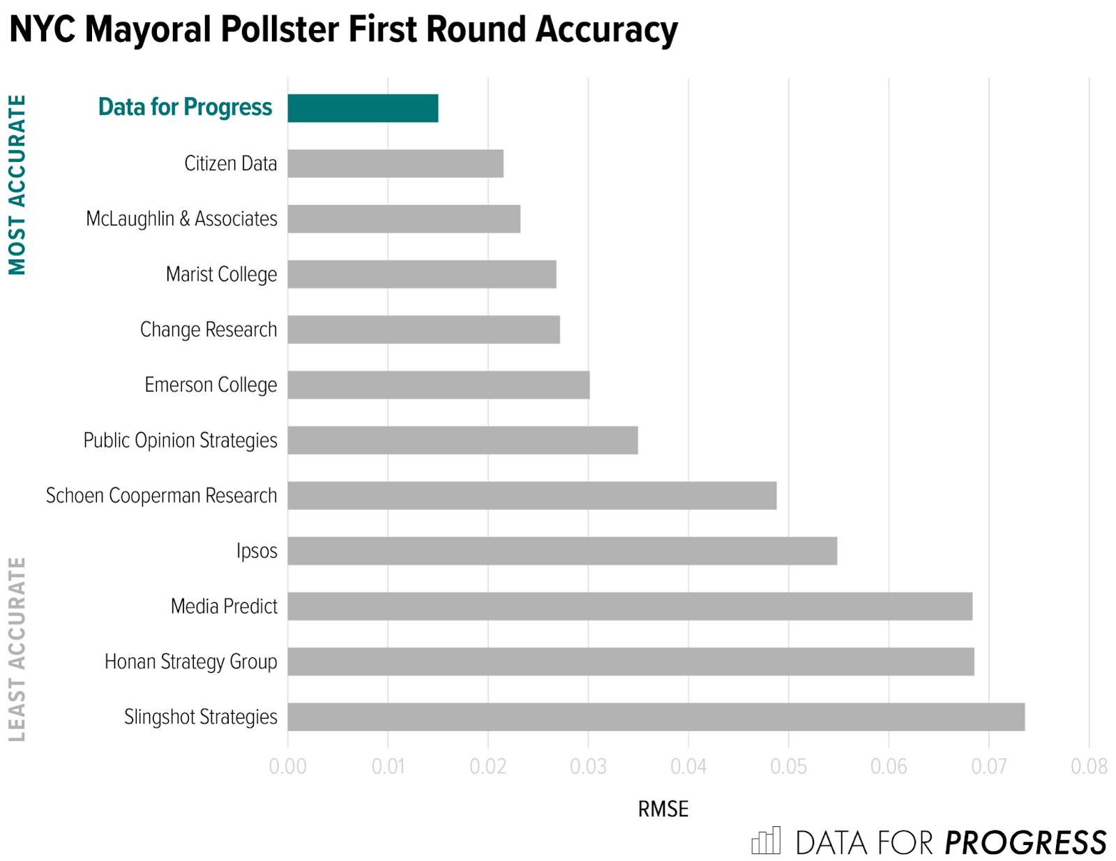 Pollster Example Providing Best-in-Class Polling, and Electing the Next Generation of ...