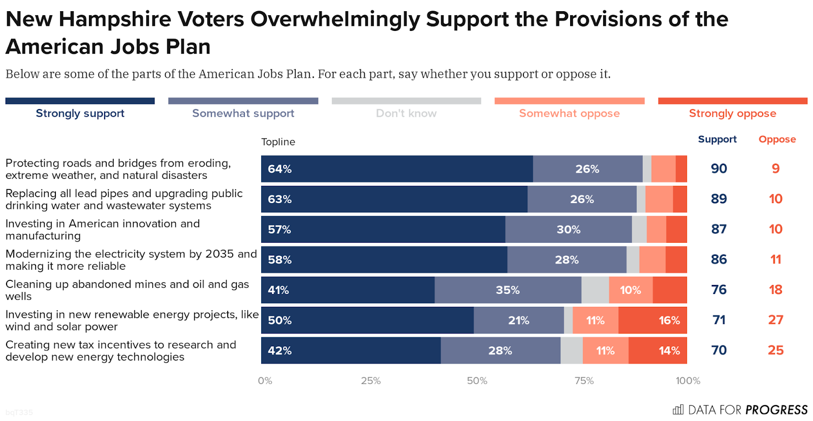 New Hampshire Voters Strongly Support the Key Provisions of the ...