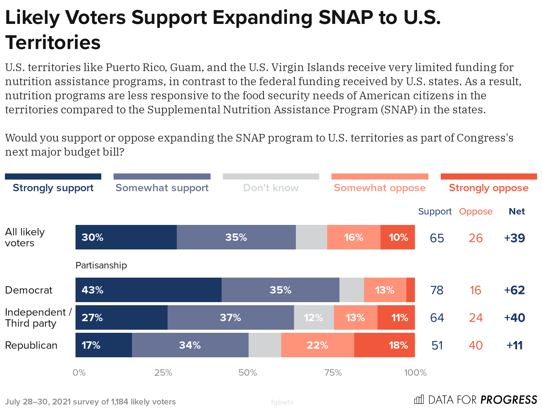 Congress Must Fully Fund Medicare, Medicaid, SSI, and SNAP for Territories