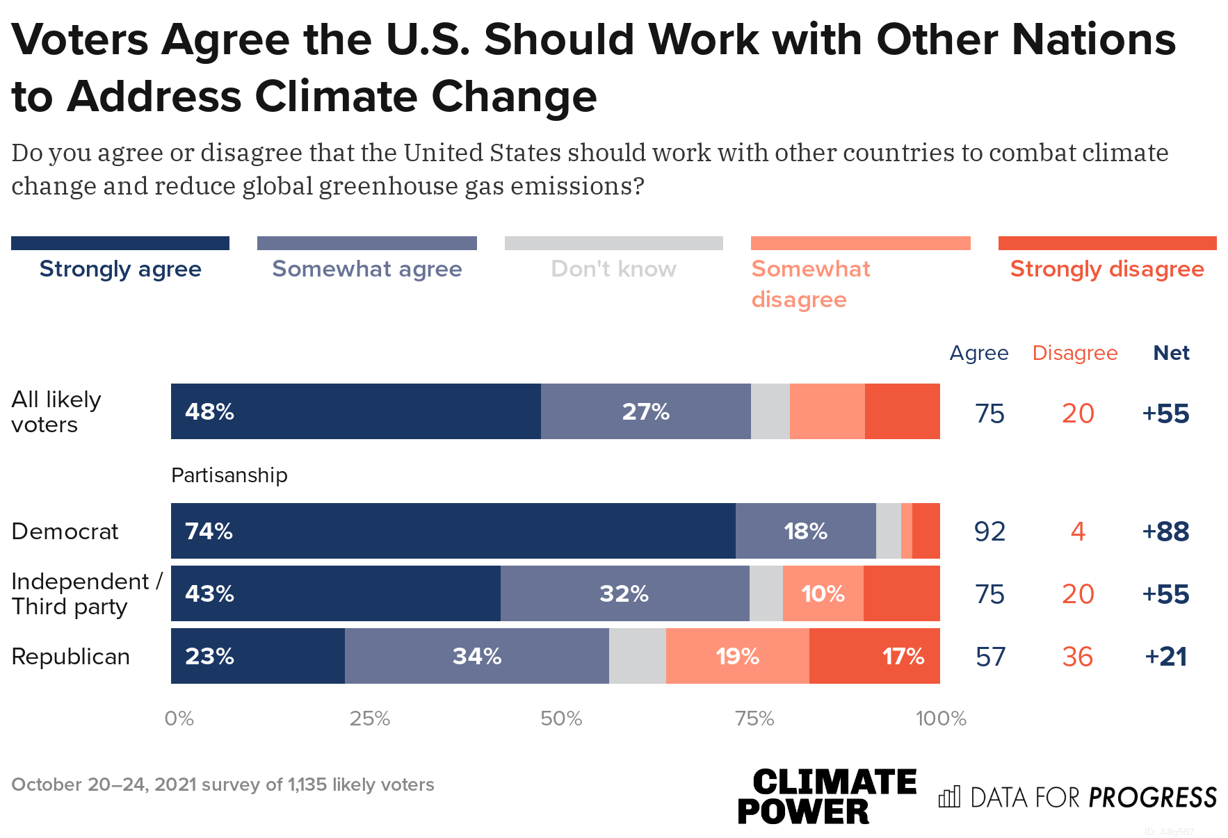 At a Critical Moment for the Build Back Better Act, Voters Want It ...