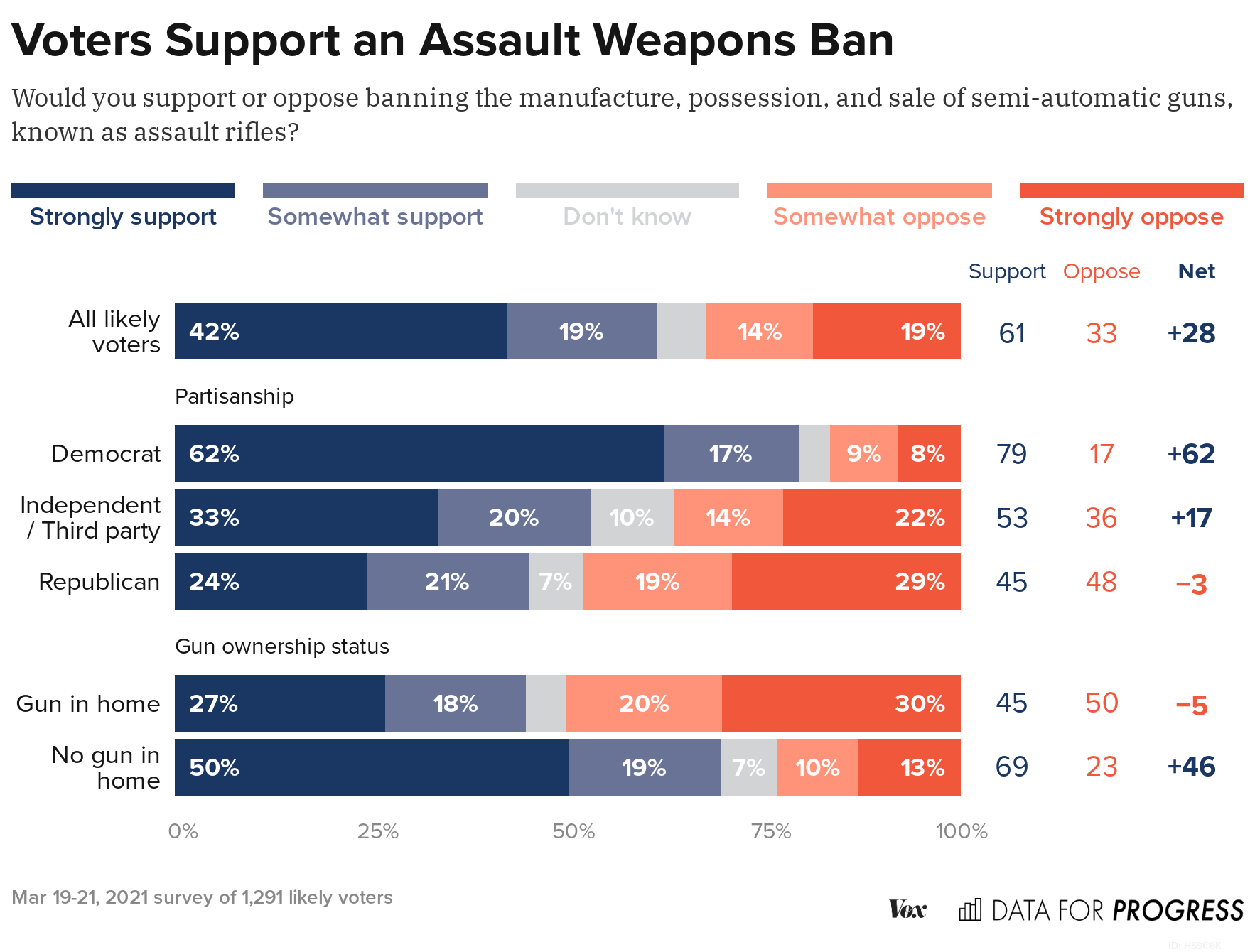 common arguments for gun control