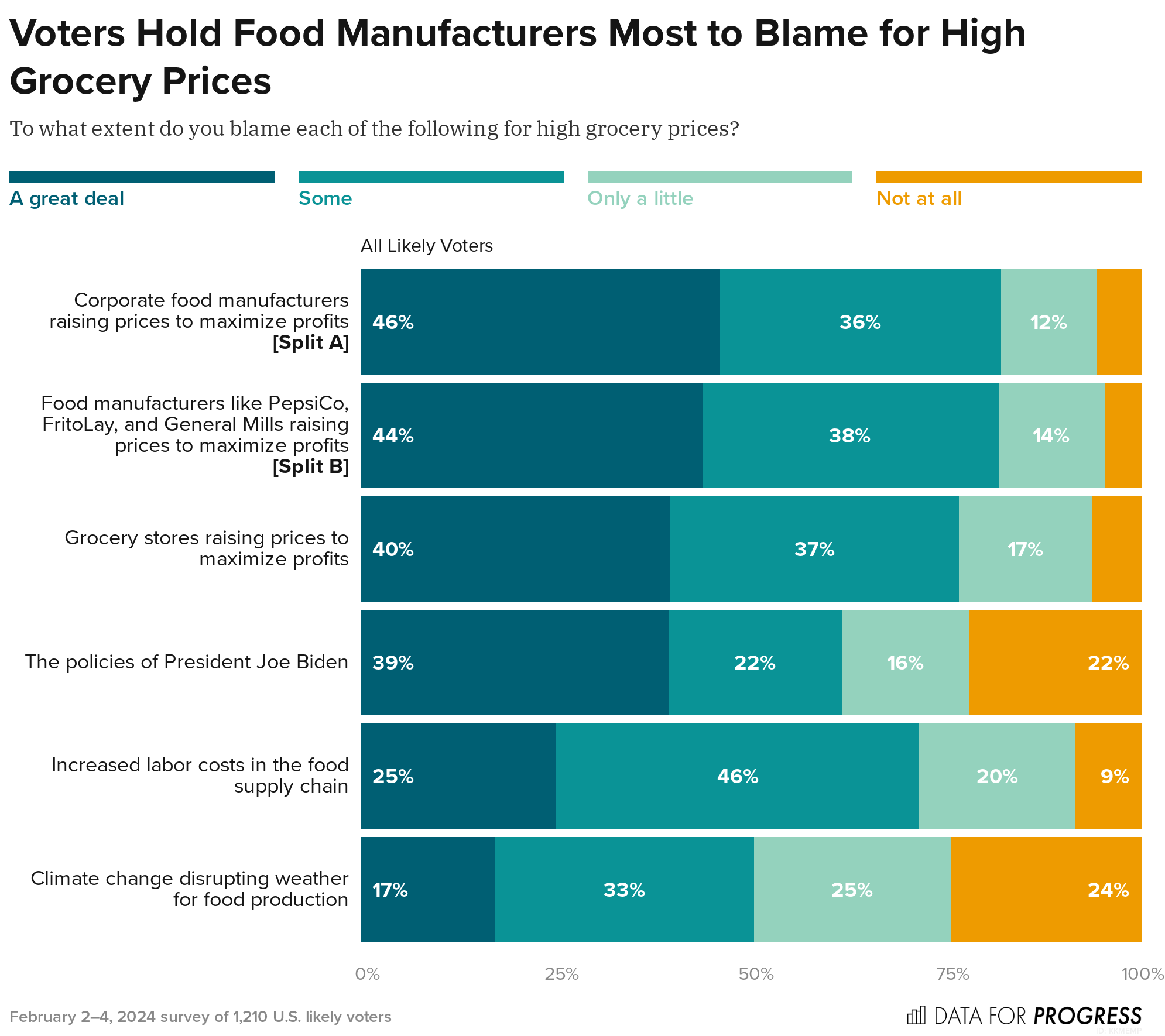 Voters Who Are Concerned About Inflation Are Mostly Concerned About ...
