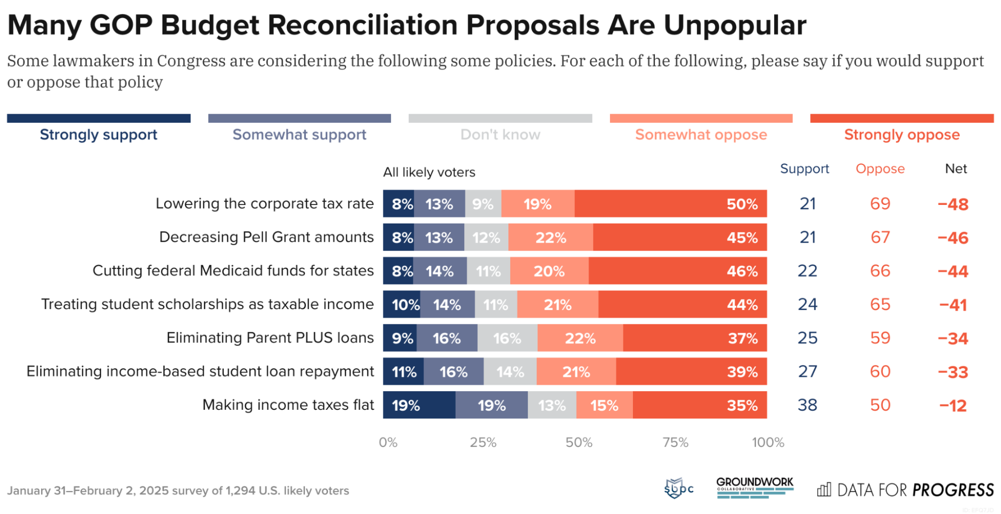 GOP Proposals That Cut Social Safety Net to Give Tax Breaks to the ...