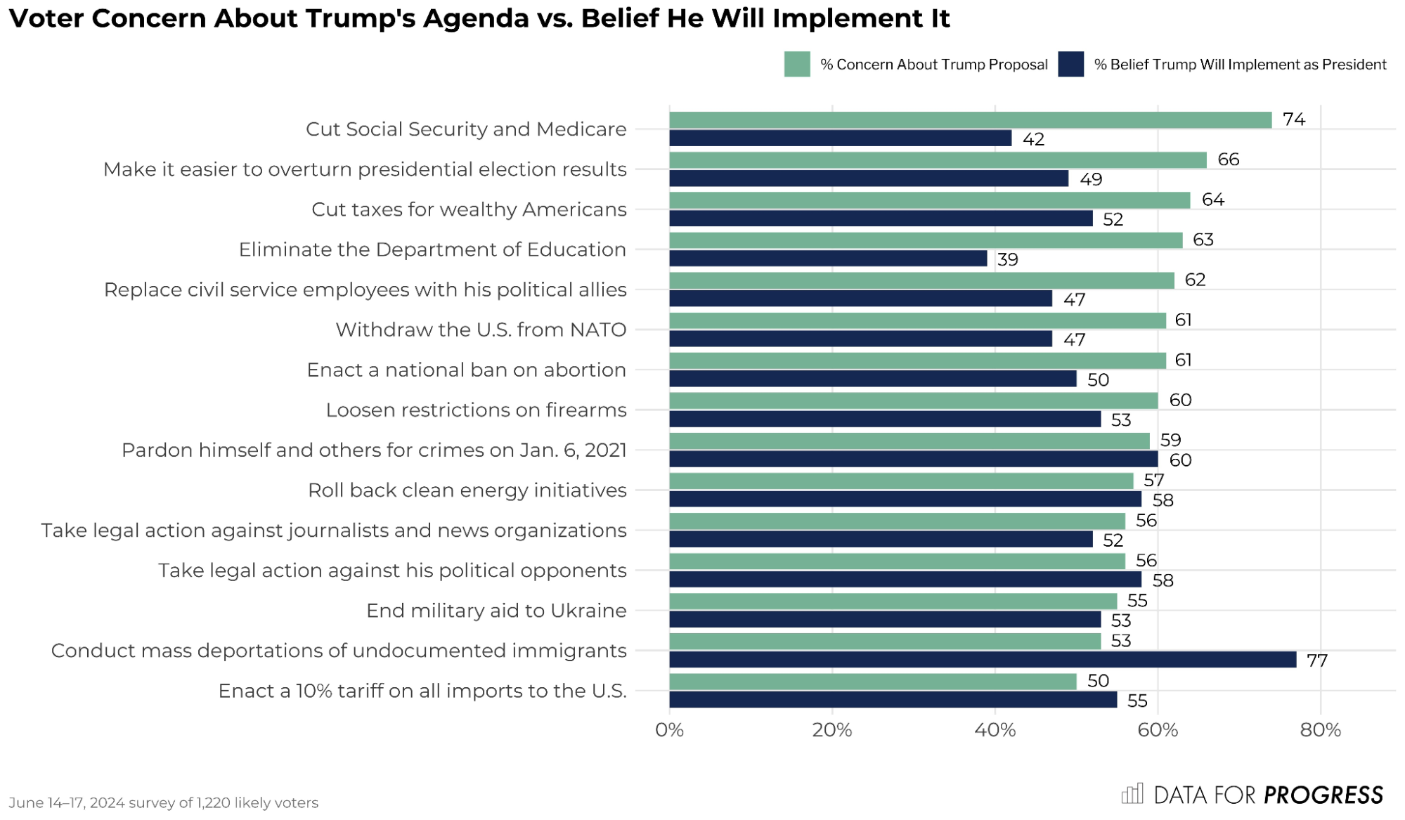 Ahead of First Debate, Voters Want to Hear About the Economy and Are ...