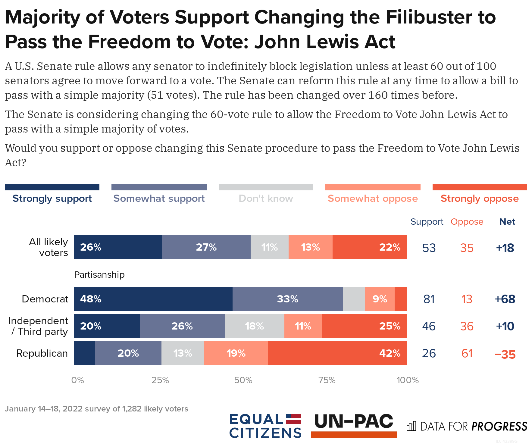Fate Of The Filibuster Chart