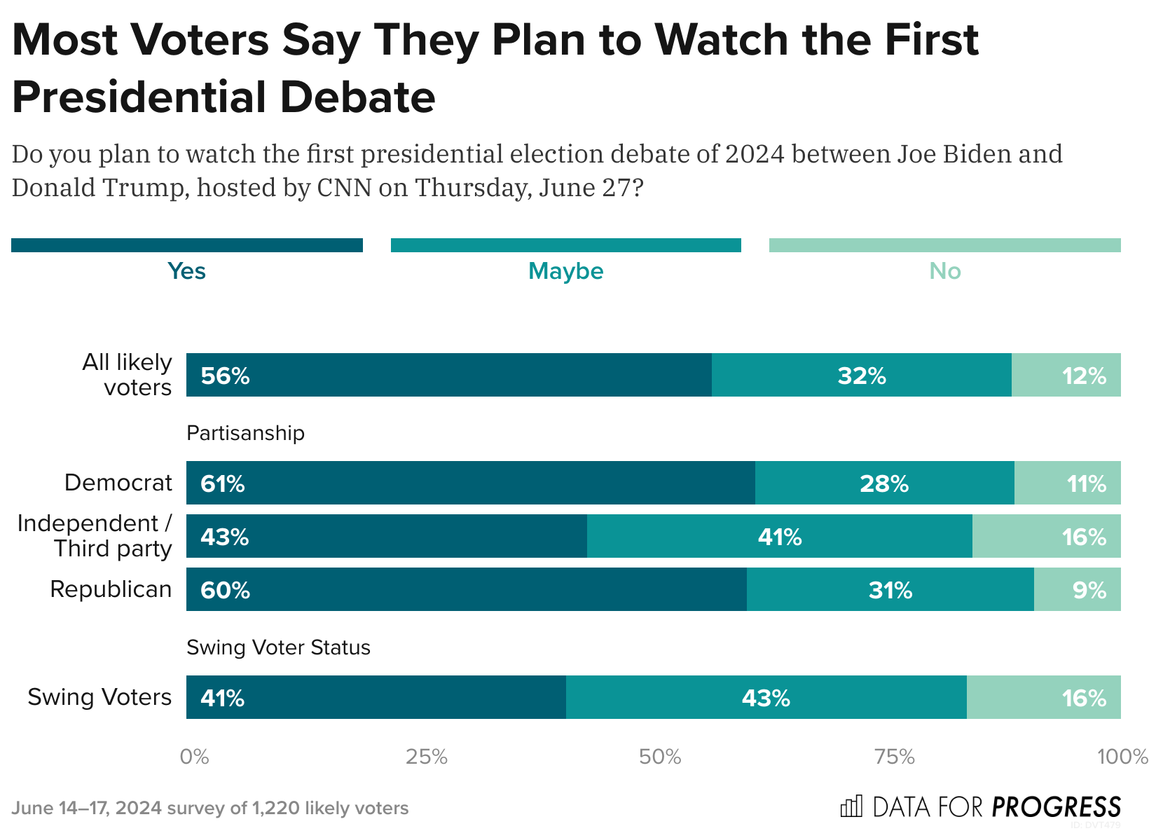 Ahead of First Debate, Voters Want to Hear About the Economy and Are ...