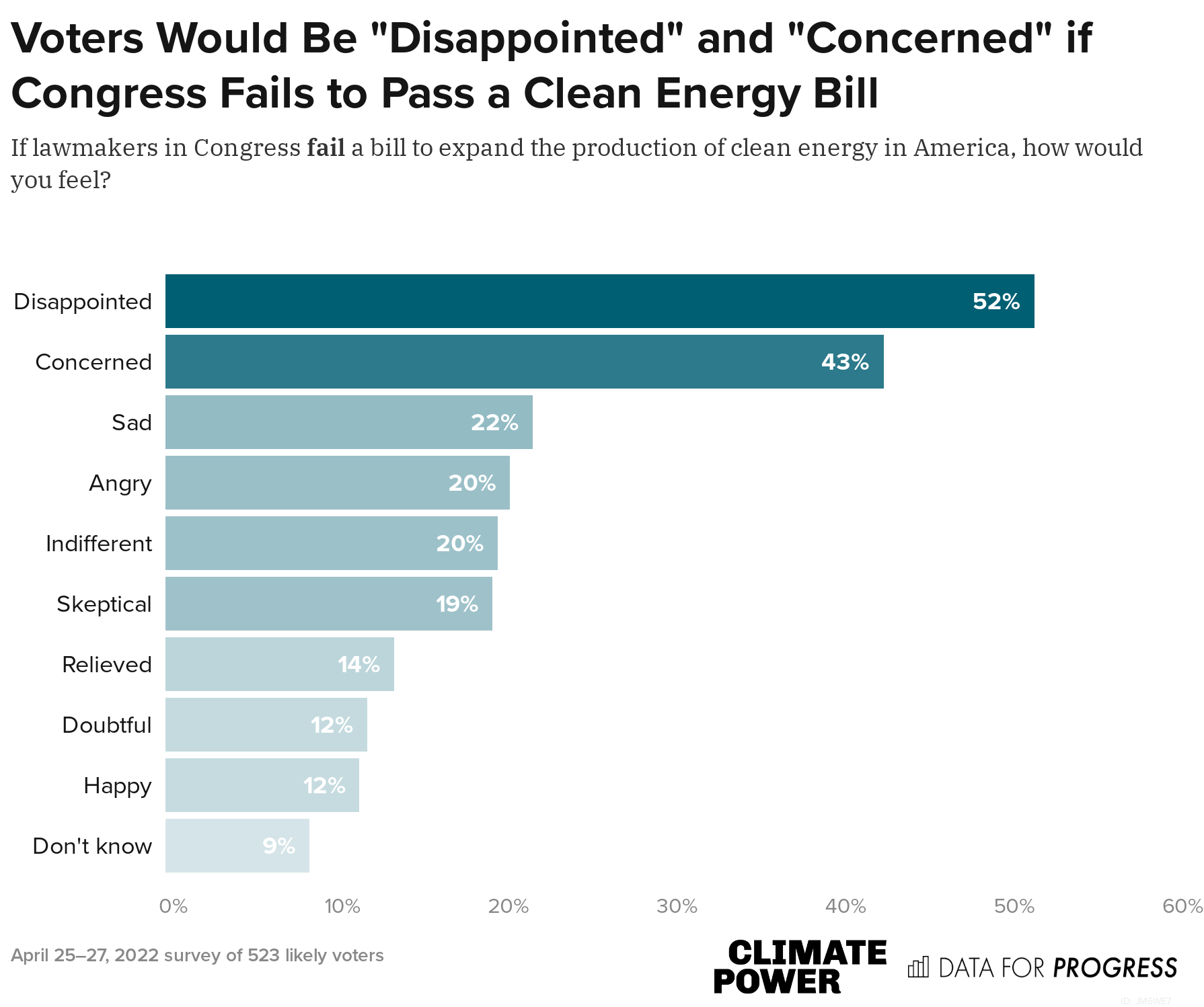 Now Is Our Last, Best Chance to Act on Climate, and Voters Want ...