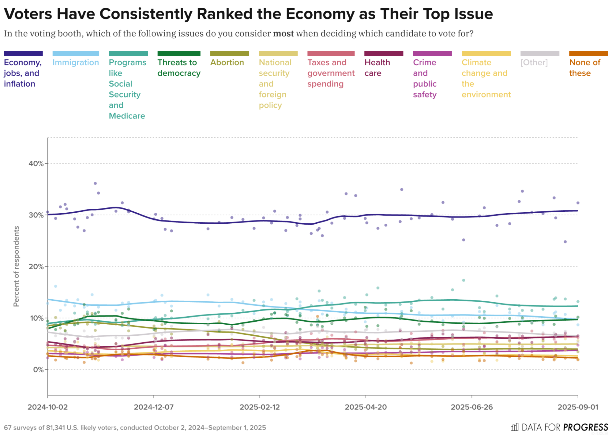 Voters Disapprove of Trump’s Handling of Inflation, but Are Even Less ...