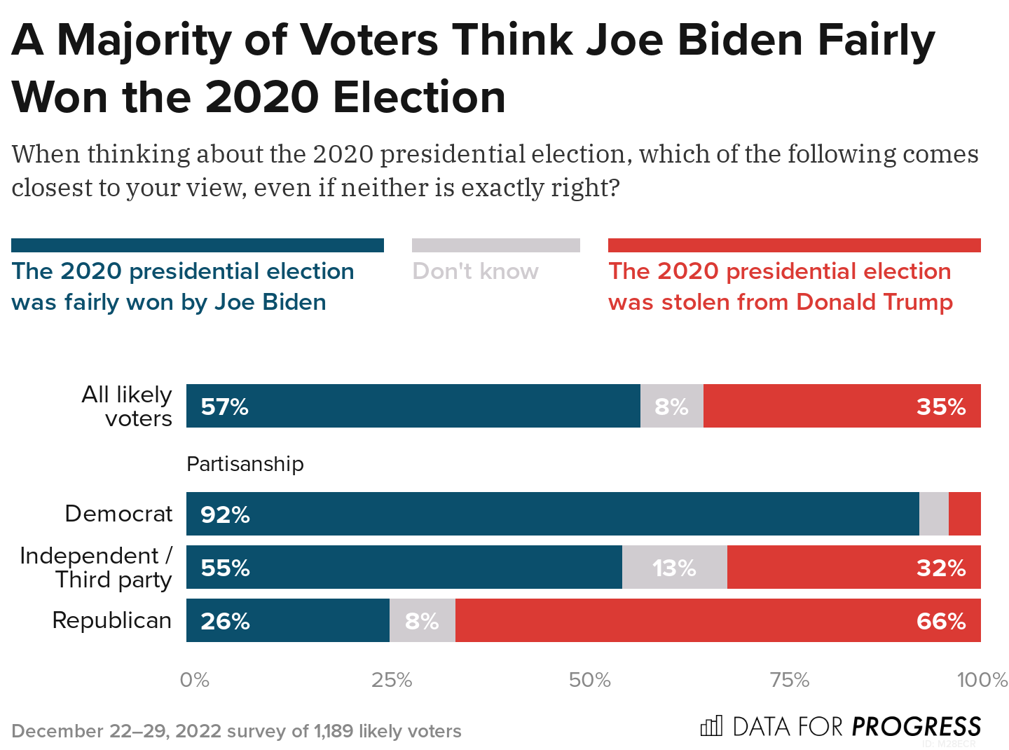 What The Polls Say After Trump's Second Indictment