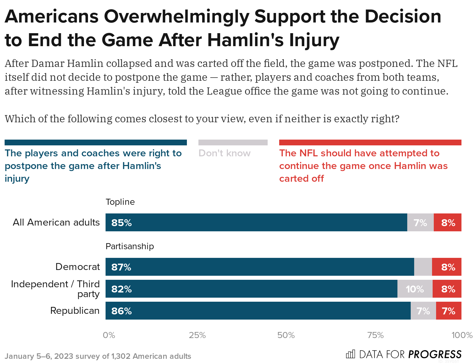 Americans Are Concerned About Safety in the NFL