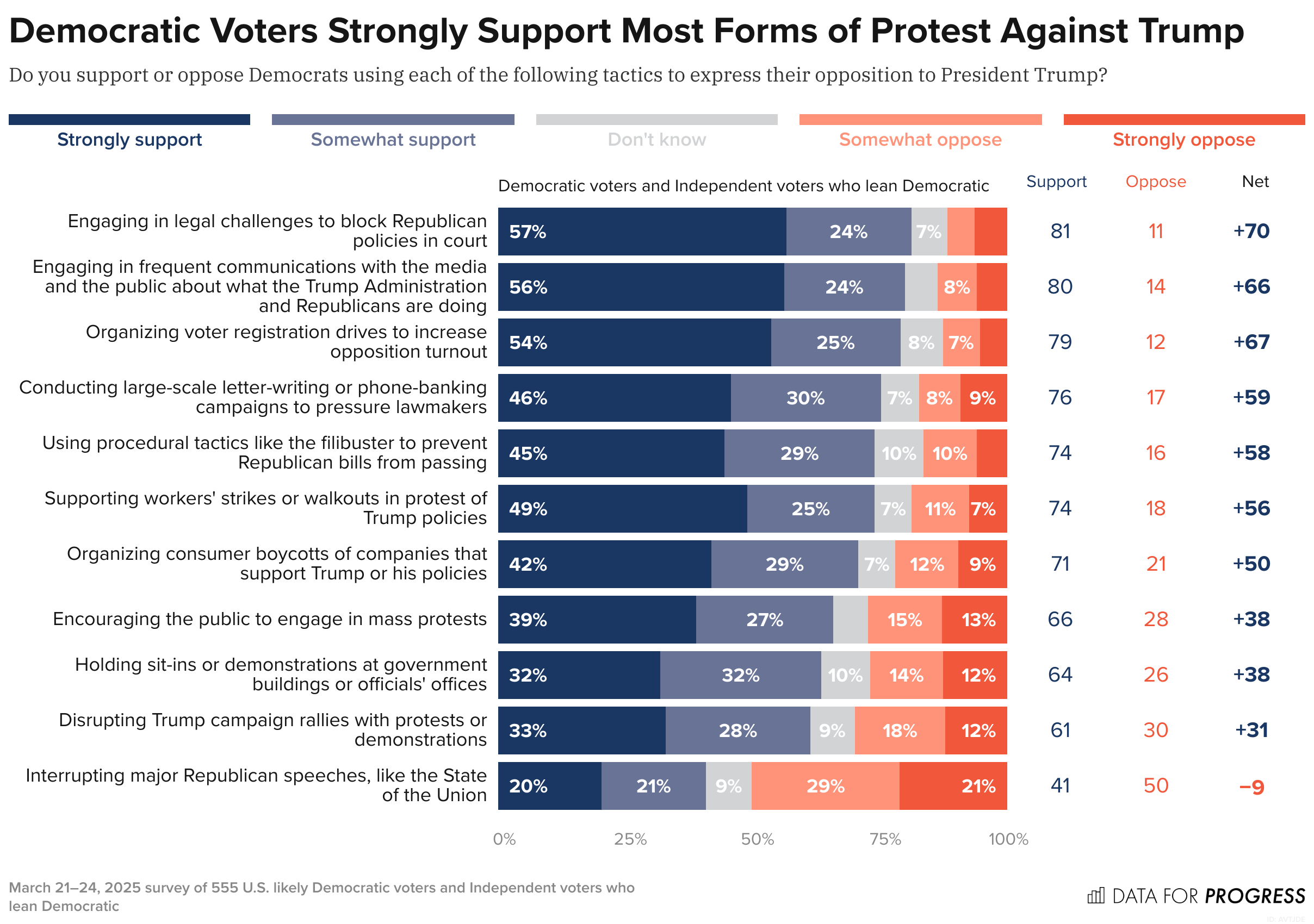 Democratic Voters Are Dissatisfied With Their Own Party, See No Clear ...