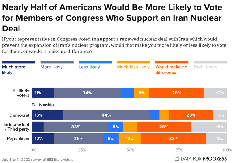 Iran poll