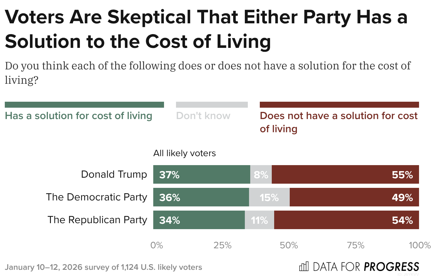 Economic Pessimism Persists After One Year of Trump’s Second Term — But ...
