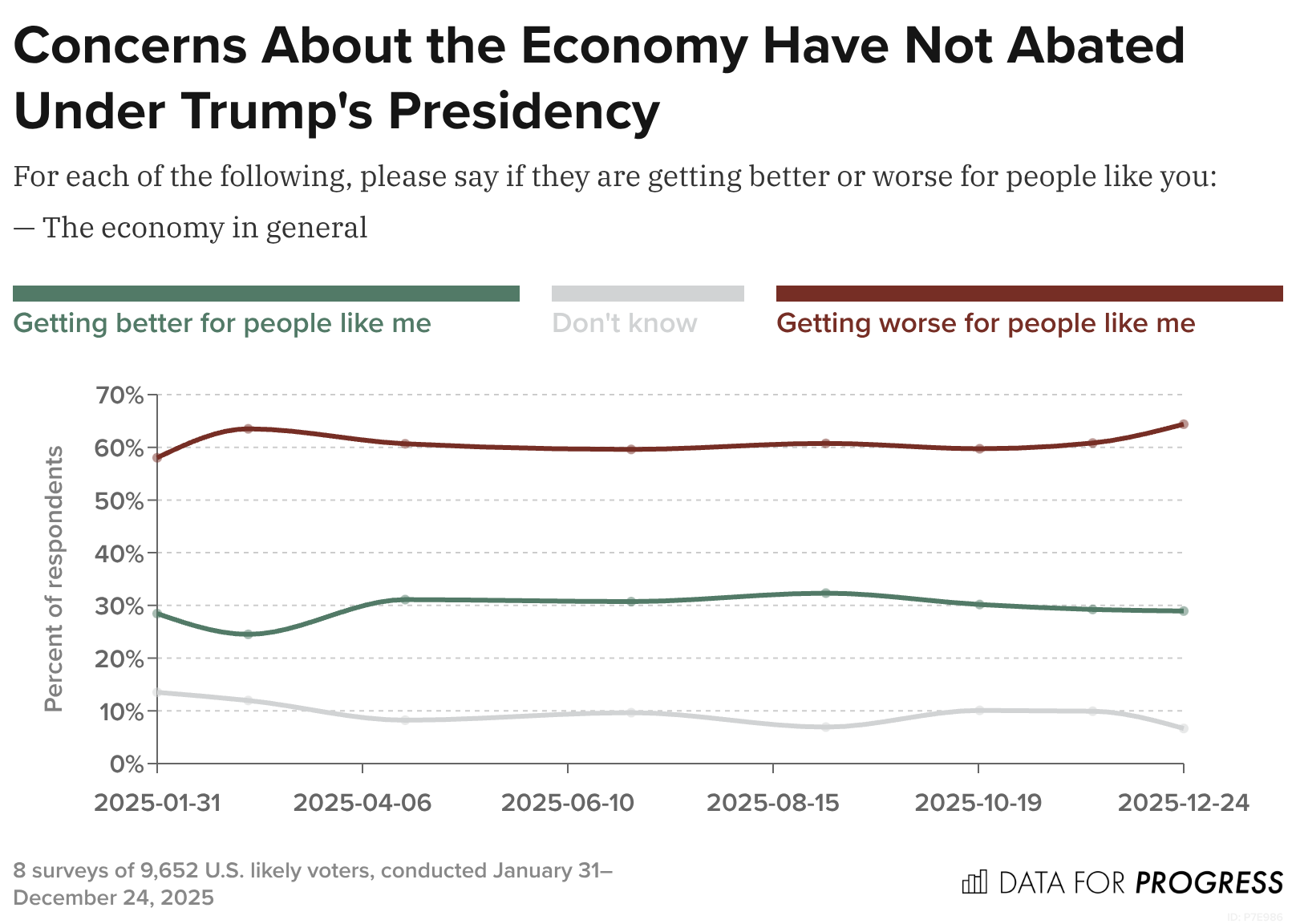 Economic Pessimism Persists After One Year of Trump’s Second Term — But ...