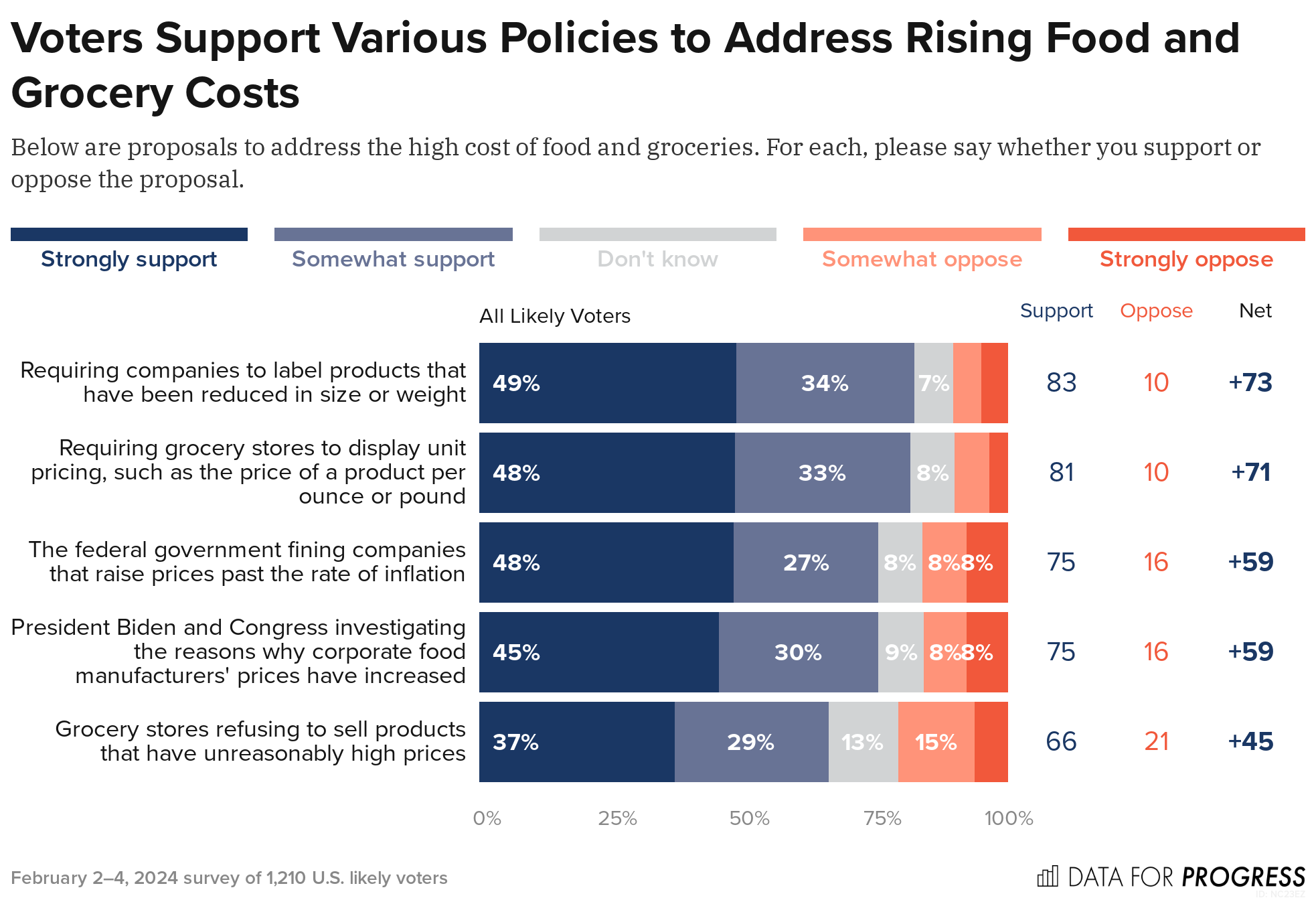 Voters Who Are Concerned About Inflation Are Mostly Concerned About ...