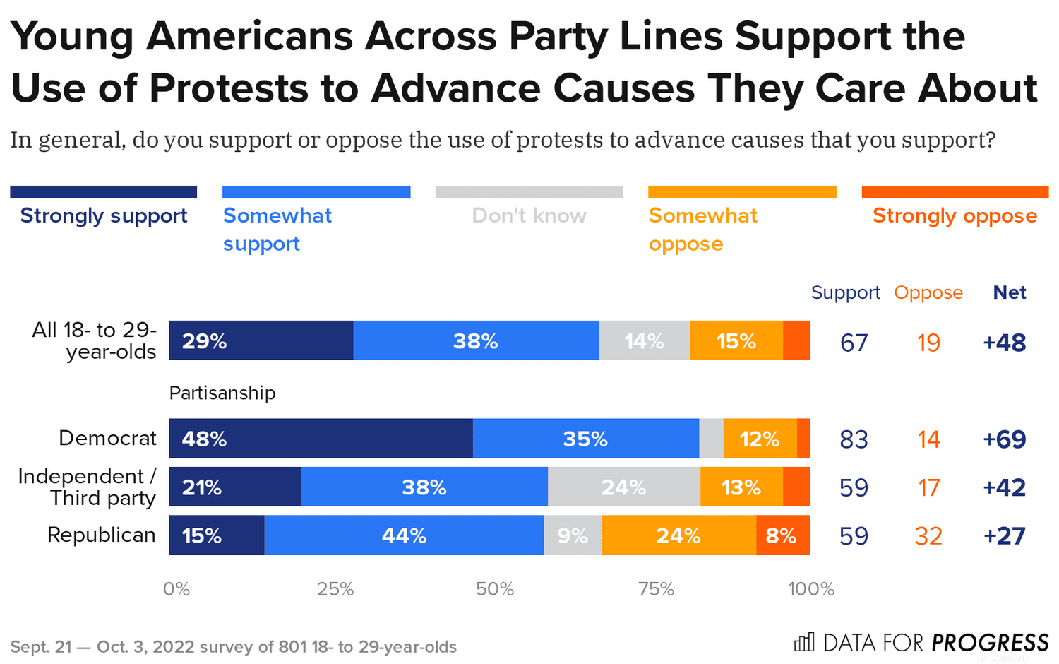 No Generation Without Representation: A Survey of Young Americans
