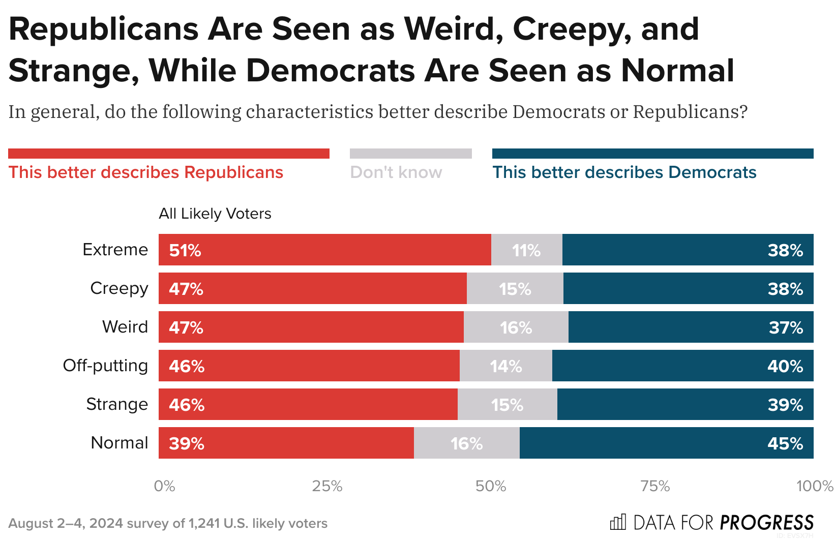 Trump says Harris' policies would put US in a 1929-style depression | Fox  Business, image size:1640x1062