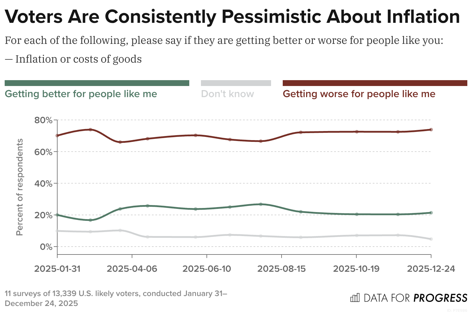 Economic Pessimism Persists After One Year of Trump’s Second Term — But ...