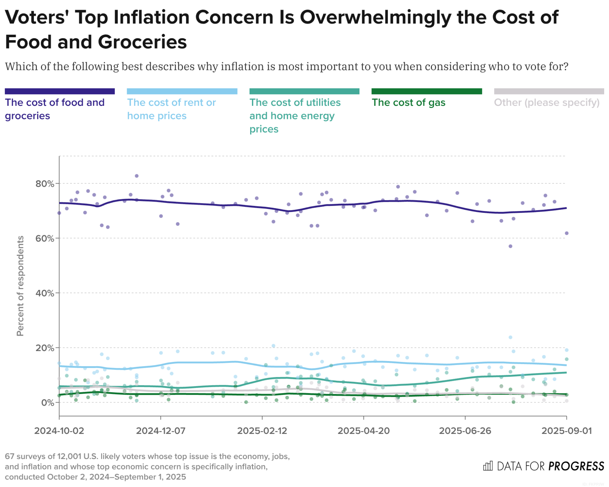 Voters Disapprove of Trump’s Handling of Inflation, but Are Even Less ...