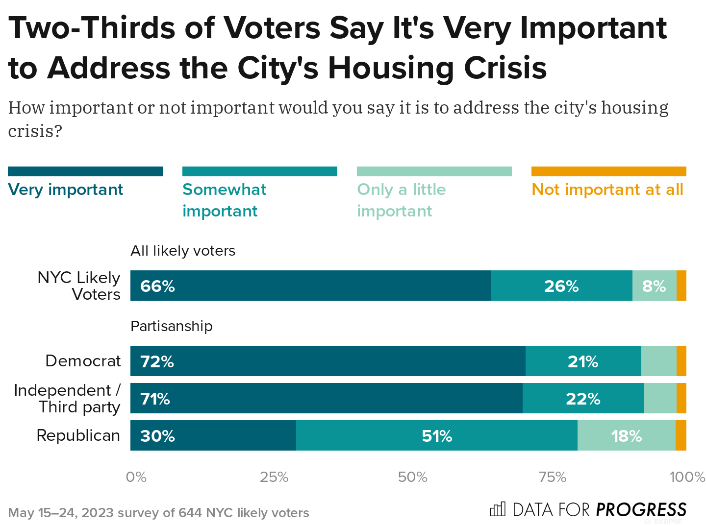 NYC Voters Overwhelmingly Want the City to Create More Affordable ...