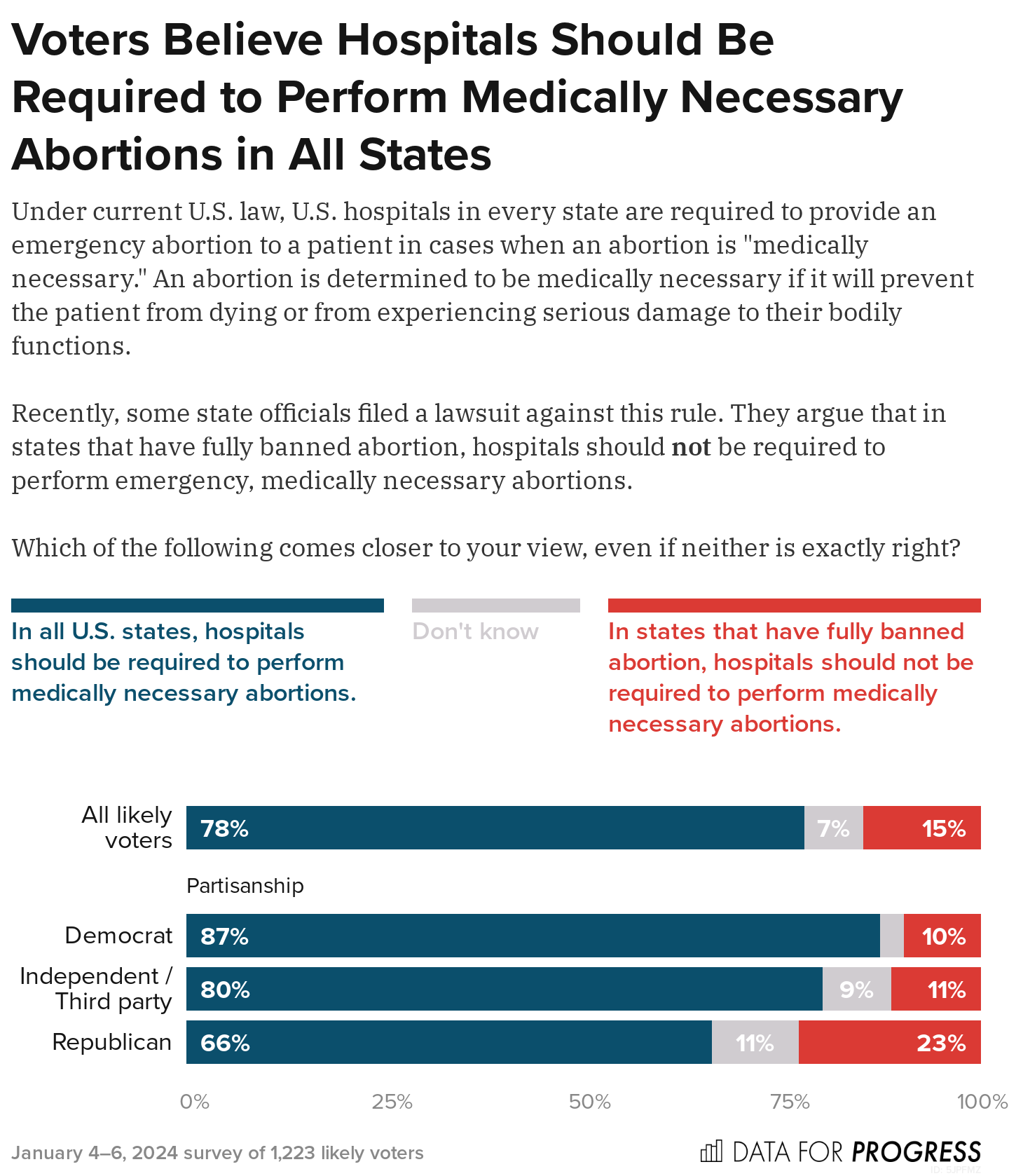 Do Any States Ban Medically Necessary Abortions Deals Do any states ban medically necessary abortions deals