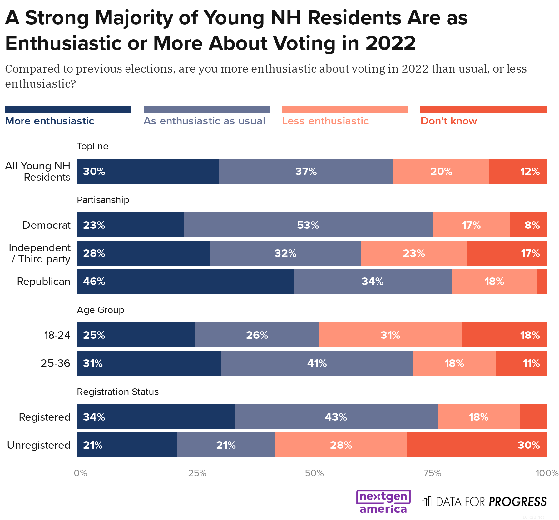 Survey of Young Peoples’ Political Attitudes in New Hampshire