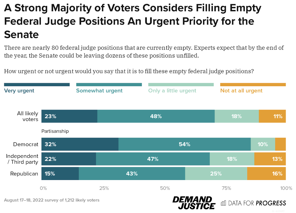 Voters Affirm the Senate’s Mandate to Fill Judicial Vacancies Ahead of