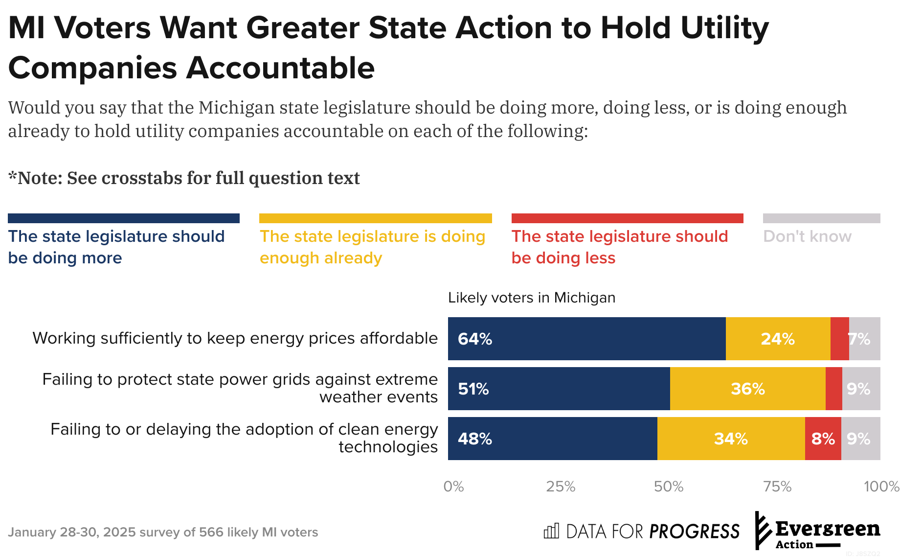 Michigan Voters Want to Continue the State’s Clean Energy Progress